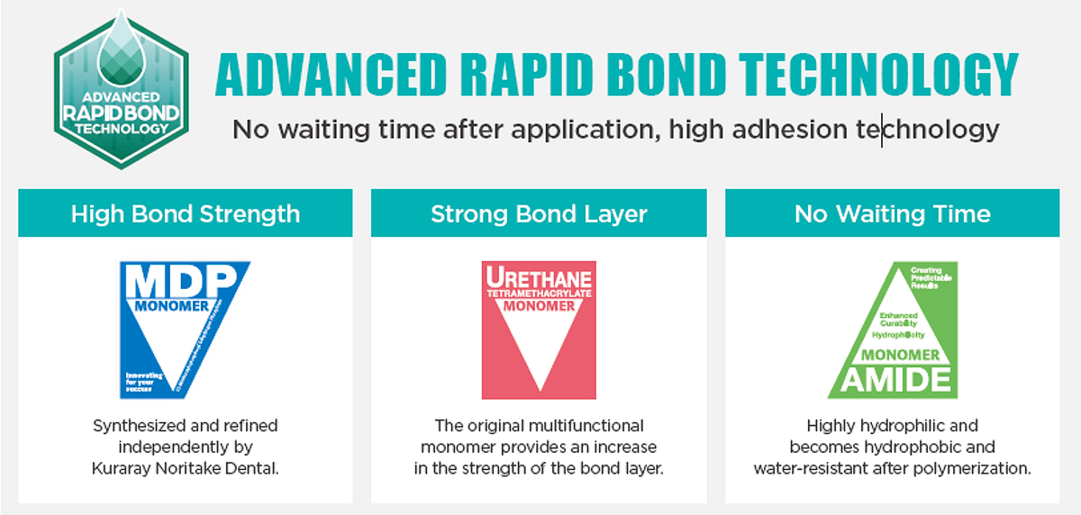 advanced rapid bond technology