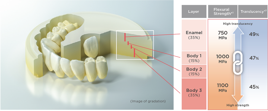 Evaluated by base material